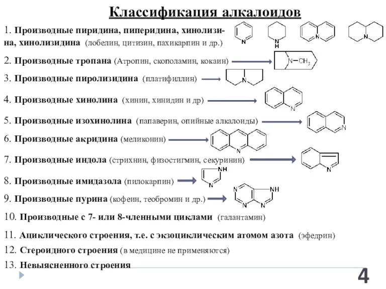 Классификация алкалоидов 1. Производные пиридина, пиперидина, хинолизи-на, хинолизидина (лобелин, цитизин, пахикарпин и др.)