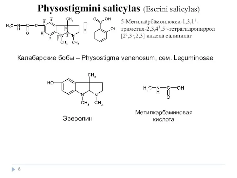 Physostigmini salicylas (Eserini salicylas) 5-Метилкарбамоилокси-1,3,11- триметил-2,3,41,51-тетрагидропиррол[21,31,2,3] индола салицилат Эзеролин Метилкарбаминовая кислота Калабарские бобы