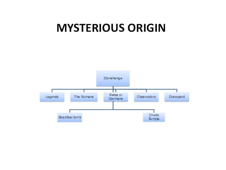 MYSTERIOUS ORIGIN