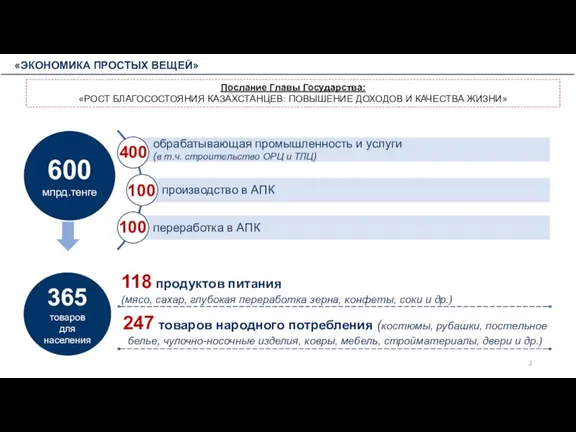 600 млрд.тенге 365 товаров для населения 118 продуктов питания (мясо,