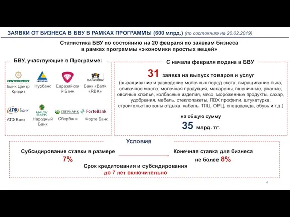 ЗАЯВКИ ОТ БИЗНЕСА В БВУ В РАМКАХ ПРОГРАММЫ (600 млрд.)