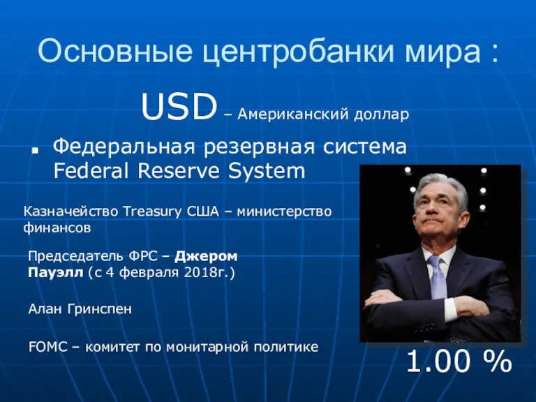 USD – Американский доллар Федеральная резервная система Federal Reserve System