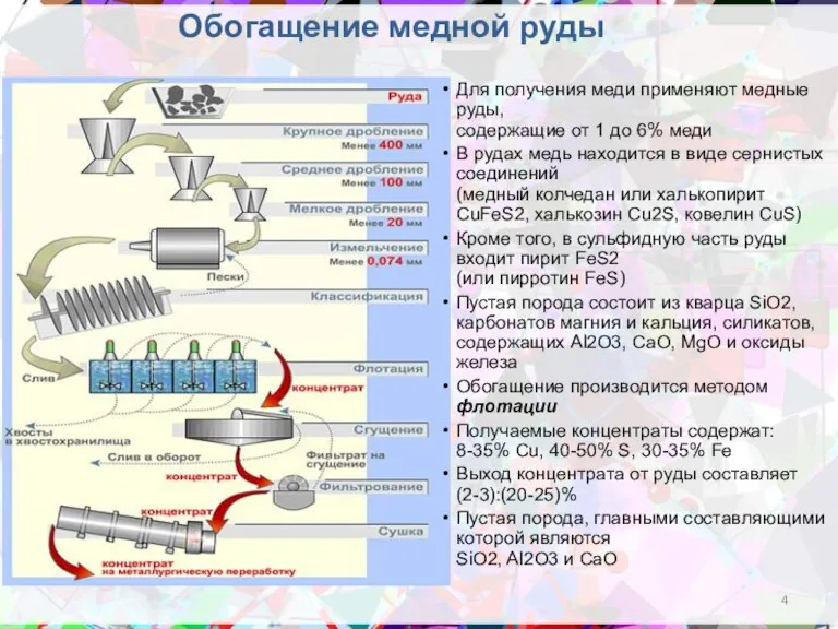 Обогащение медной руды Для получения меди применяют медные руды, содержащие