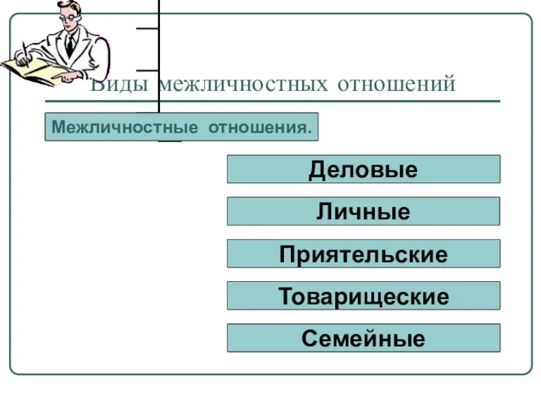 Виды межличностных отношений