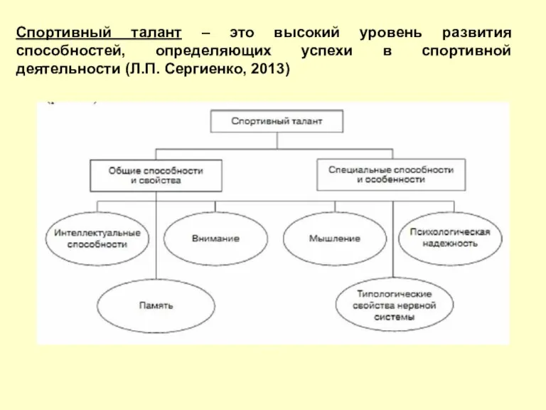 Спортивный талант – это высокий уровень развития способностей, определяющих успехи в спортивной деятельности (Л.П. Сергиенко, 2013)