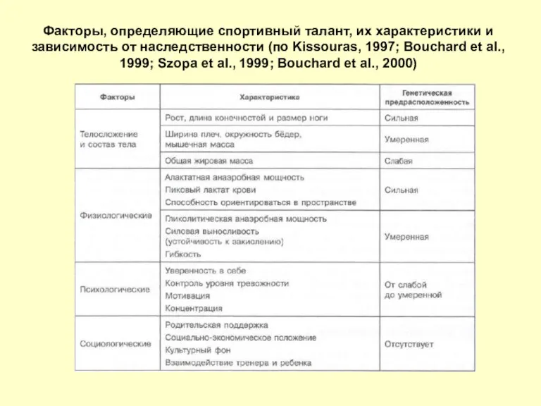 Факторы, определяющие спортивный талант, их характеристики и зависимость от наследственности