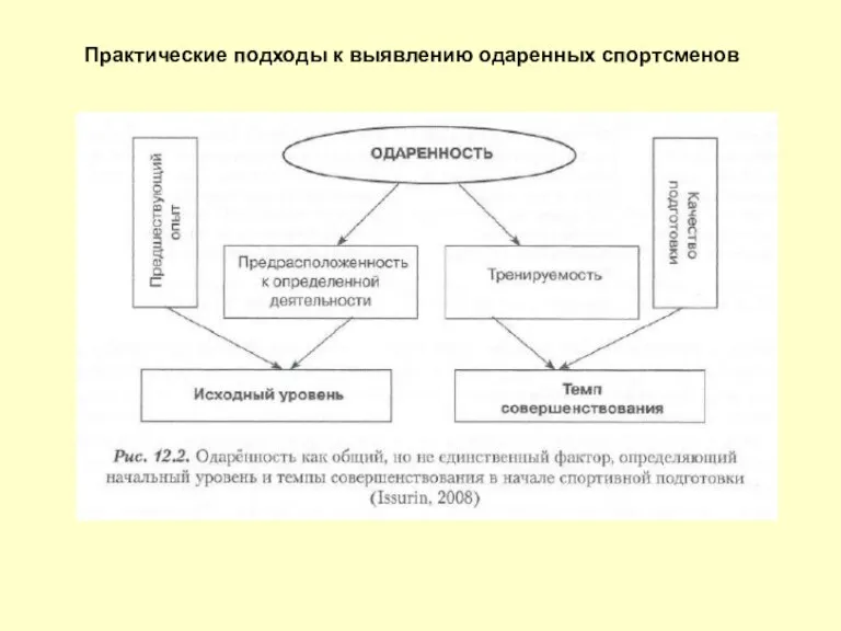 Практические подходы к выявлению одаренных спортсменов