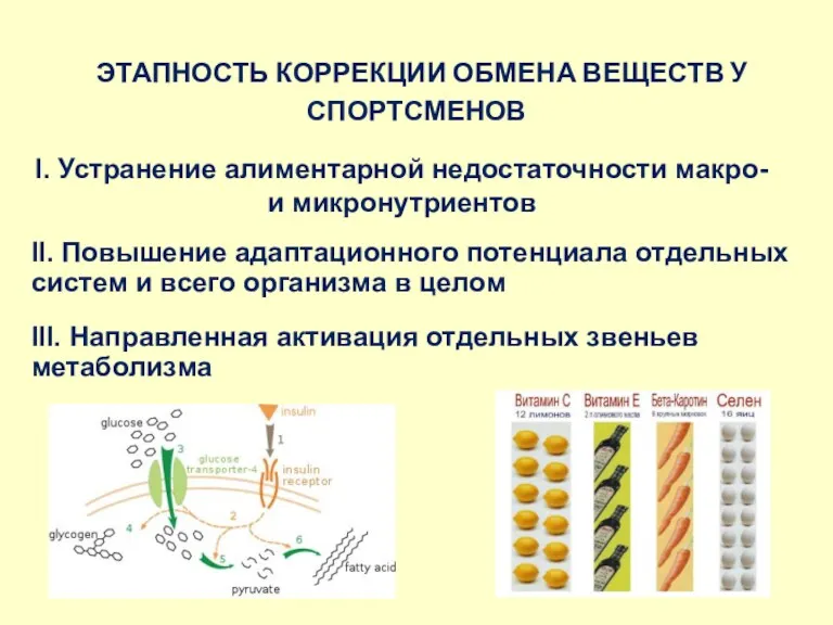 ЭТАПНОСТЬ КОРРЕКЦИИ ОБМЕНА ВЕЩЕСТВ У СПОРТСМЕНОВ I. Устранение алиментарной недостаточности