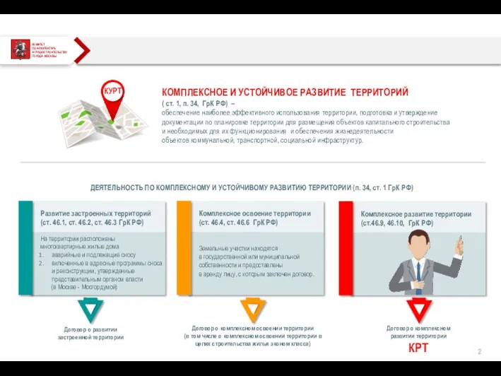 КОМИТЕТ ПО АРХИТЕКТУРЕ И ГРАДОСТРОИТЕЛЬСТВУ ГОРОДА МОСКВЫ КОМПЛЕКСНОЕ И УСТОЙЧИВОЕ