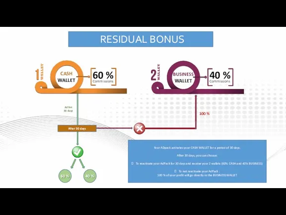 RESIDUAL BONUS 60 % 40 % Commissions Commissions CASH WALLET