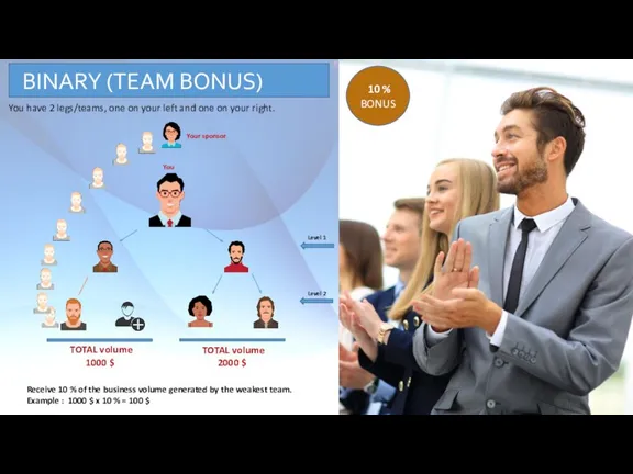 BINARY (TEAM BONUS) You have 2 legs/teams, one on your