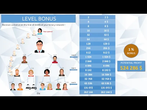 LEVEL BONUS Receive 1 $ bonus on the first 18