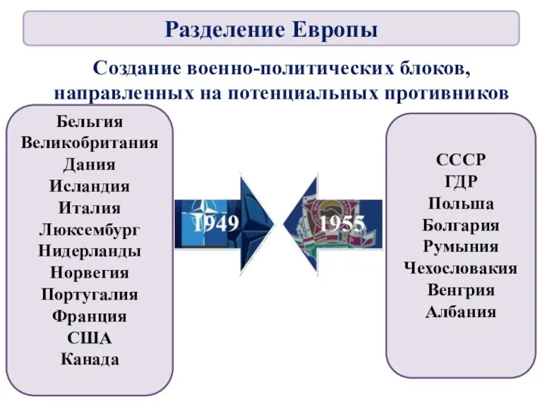 Создание военно-политических блоков, направленных на потенциальных противников Бельгия Великобритания Дания