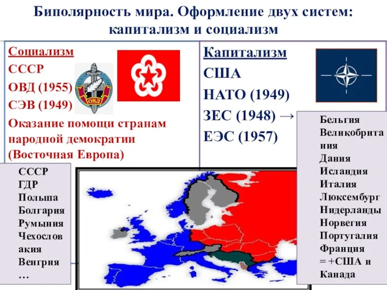 Социализм СССР ОВД (1955) СЭВ (1949) Оказание помощи странам народной