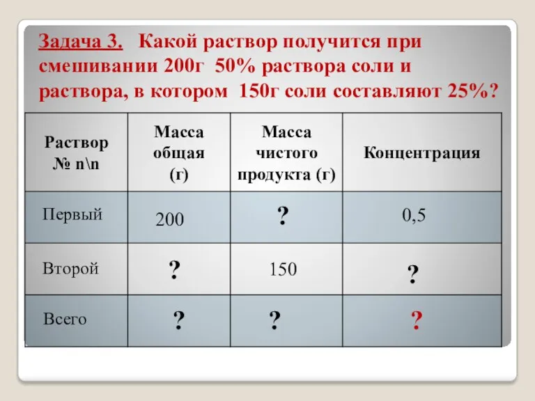 Задача 3. Какой раствор получится при смешивании 200г 50% раствора