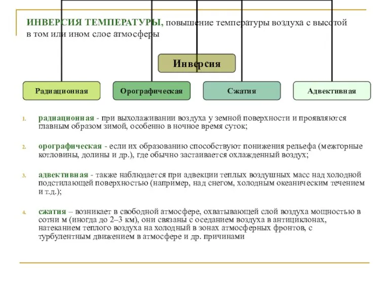 радиационная - при выхолаживании воздуха у земной поверхности и проявляются главным образом зимой,