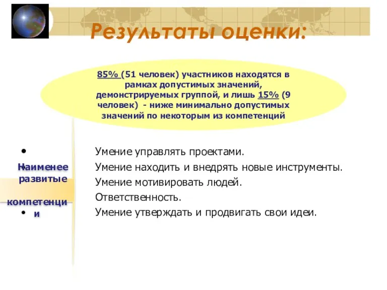 Результаты оценки: Умение управлять проектами. Умение находить и внедрять новые инструменты. Умение мотивировать