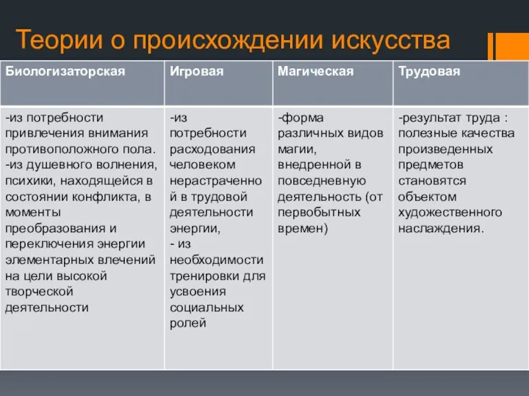 Теории о происхождении искусства