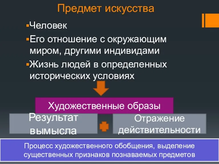 Предмет искусства Человек Его отношение с окружающим миром, другими индивидами