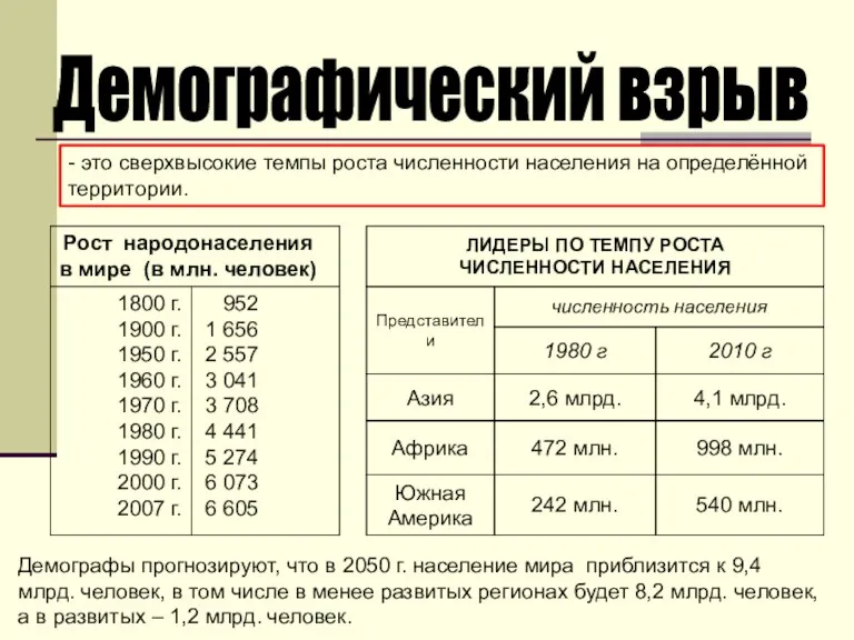 Демографический взрыв - это сверхвысокие темпы роста численности населения на