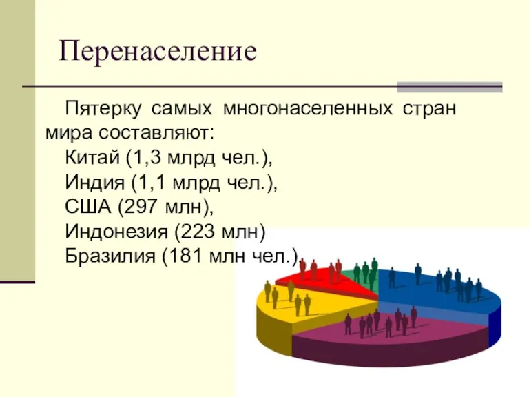 Перенаселение Пятерку самых многонаселенных стран мира составляют: Китай (1,3 млрд