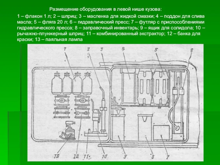 Размещение оборудования в левой нише кузова: 1 – флакон 1