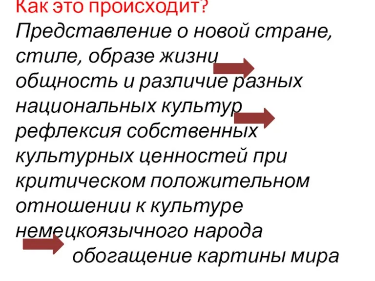 Как это происходит? Представление о новой стране, стиле, образе жизни