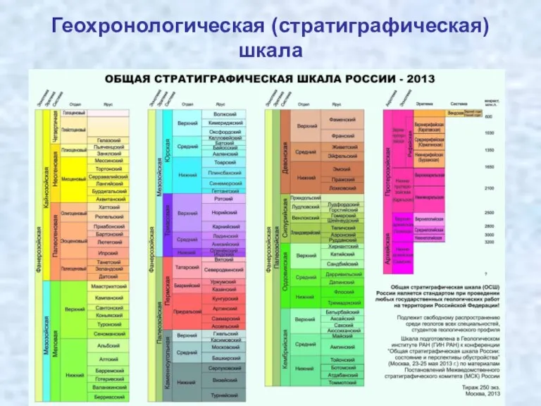 Геохронологическая (стратиграфическая) шкала