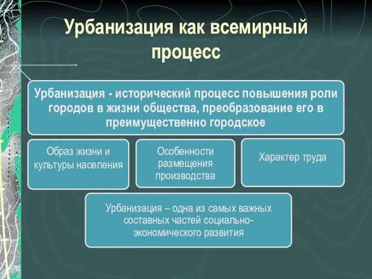 Урбанизация как всемирный процесс