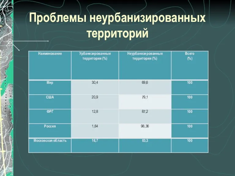 Проблемы неурбанизированных территорий