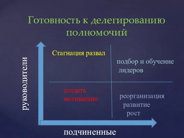 Готовность к делегированию полномочий Стагнация развал подбор и обучение лидеров