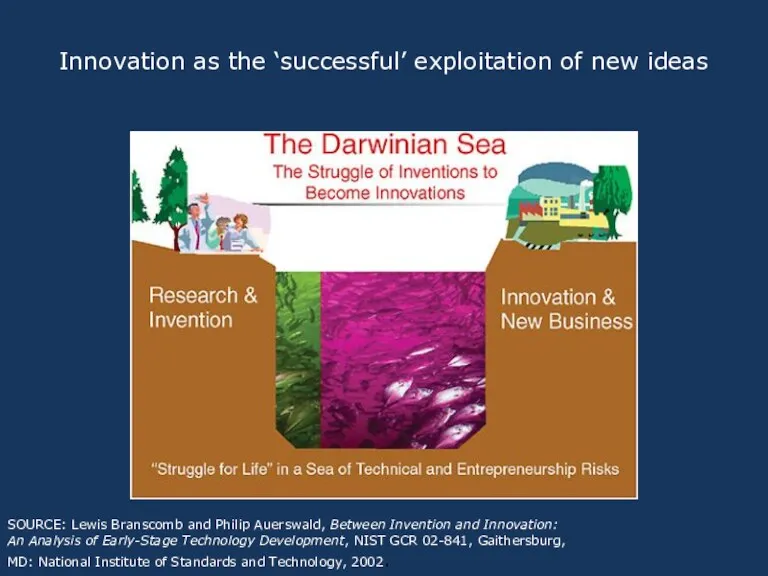 Innovation as the ‘successful’ exploitation of new ideas SOURCE: Lewis