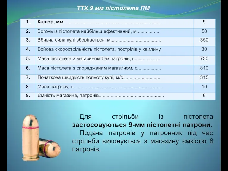 ТТХ 9 мм пістолета ПМ Для стрільби із пістолета застосовуються