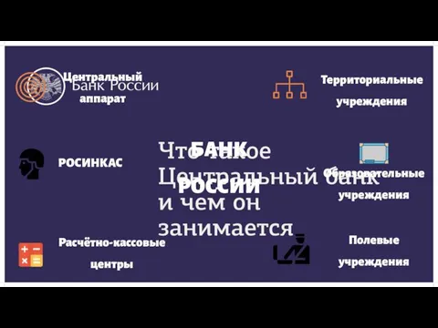 БАНК РОССИИ Центральный аппарат Территориальные учреждения Расчётно-кассовые центры Полевые учреждения Образовательные учреждения РОСИНКАС