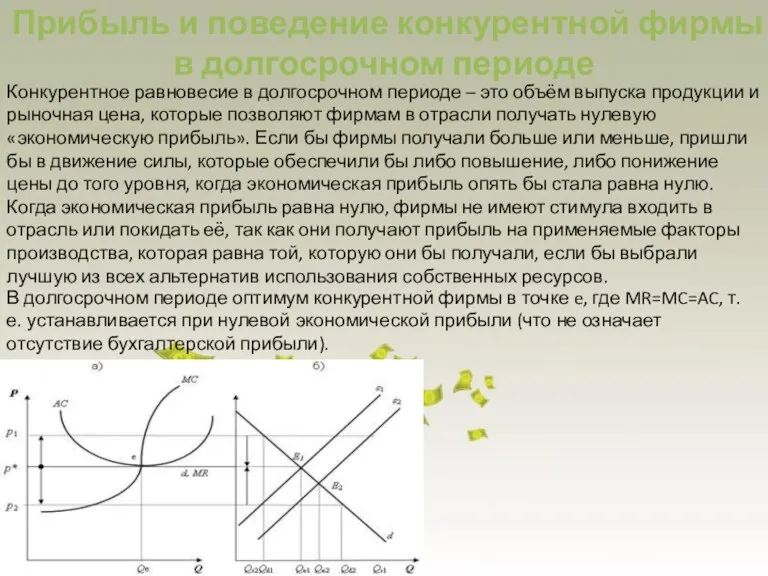 Конкурентное равновесие в долгосрочном периоде – это объём выпуска продукции