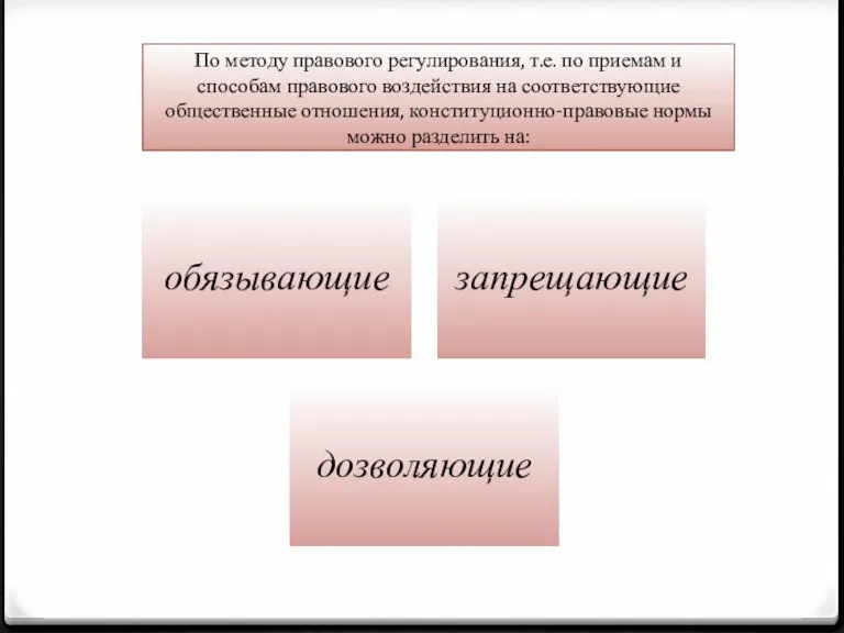 По методу правового регулирования, т.е. по приемам и способам правового воздействия на соответствующие