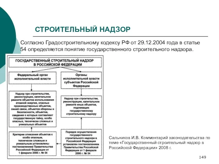 СТРОИТЕЛЬНЫЙ НАДЗОР Согласно Градостроительному кодексу РФ от 29.12.2004 года в статье 54 определяется