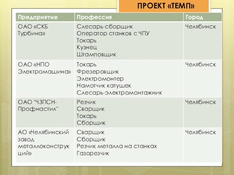 ПРОЕКТ «ТЕМП»