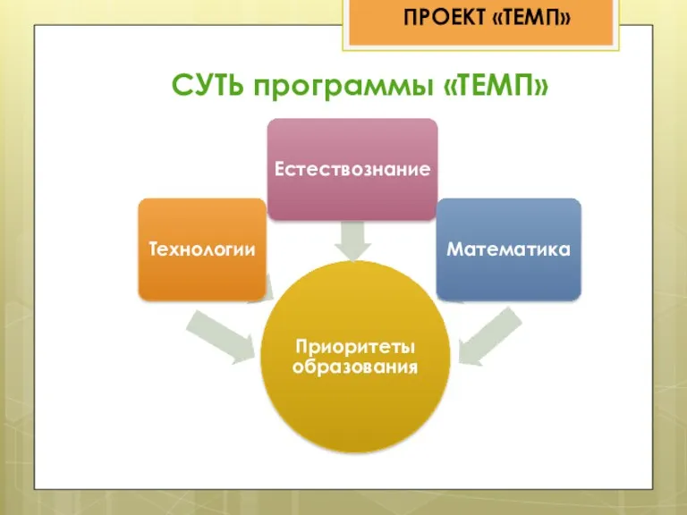 ПРОЕКТ «ТЕМП» СУТЬ программы «ТЕМП»