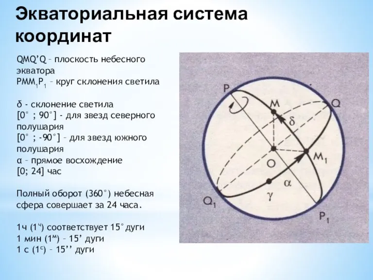 Экваториальная система координат QMQ’Q – плоскость небесного экватора PMM1P1 –