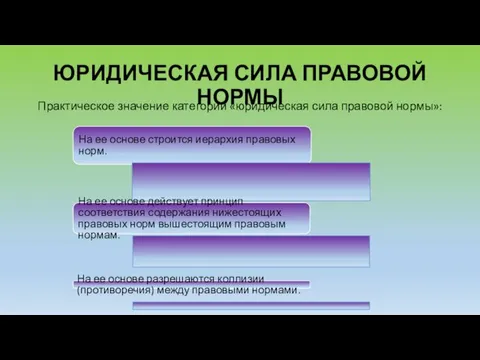 ЮРИДИЧЕСКАЯ СИЛА ПРАВОВОЙ НОРМЫ Практическое значение категории «юридическая сила правовой