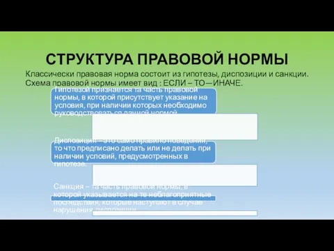 СТРУКТУРА ПРАВОВОЙ НОРМЫ Классически правовая норма состоит из гипотезы, диспозиции