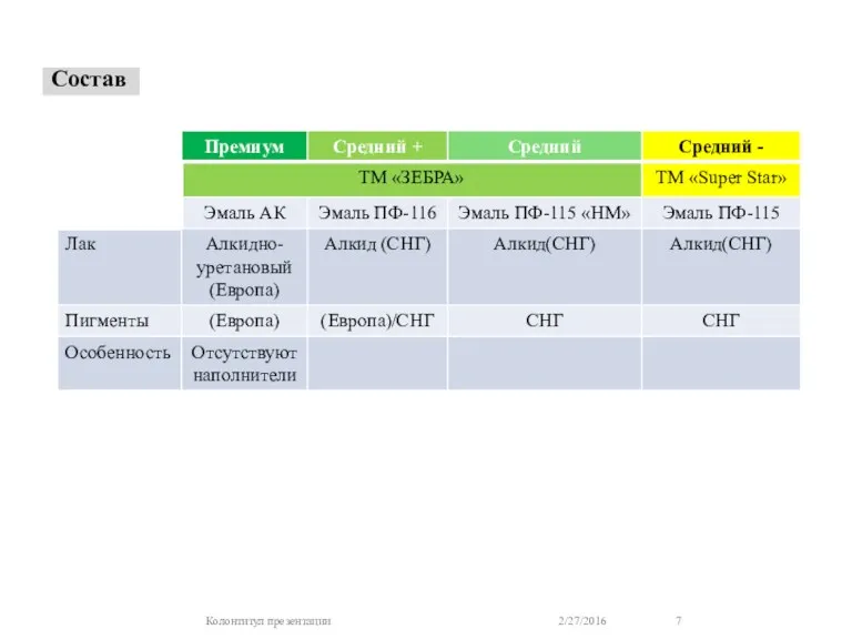 Состав 2/27/2016 Колонтитул презентации