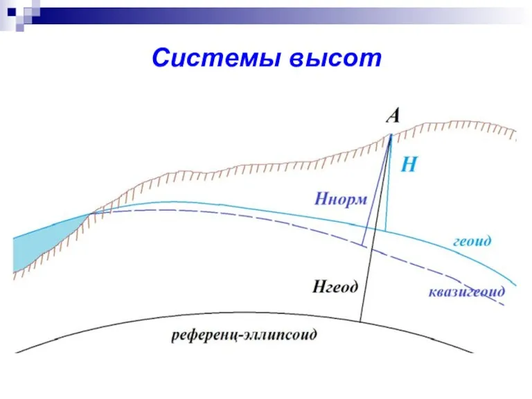 Системы высот