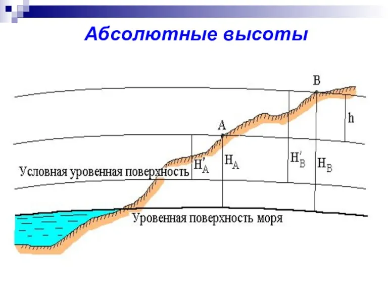 Абсолютные высоты