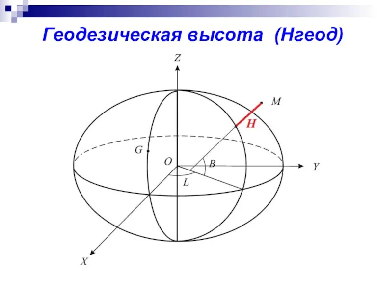 Геодезическая высота (Hгеод)