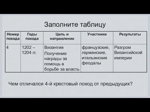 Заполните таблицу Чем отличался 4-й крестовый поход от предыдущих?