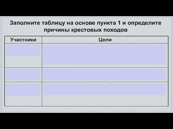 Заполните таблицу на основе пункта 1 и определите причины крестовых походов