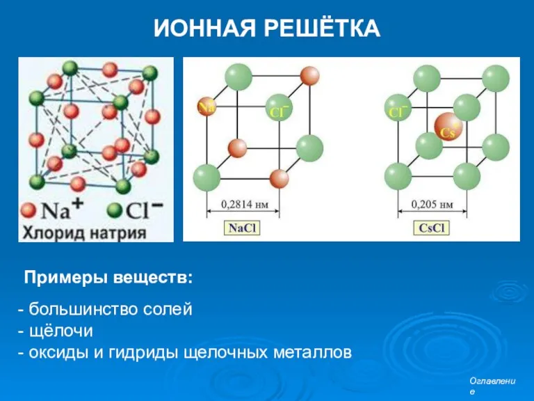 ИОННАЯ РЕШЁТКА Примеры веществ: большинство солей щёлочи оксиды и гидриды щелочных металлов Оглавление