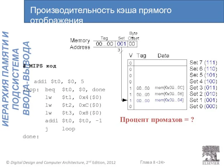 # MIPS код addi $t0, $0, 5 loop: beq $t0,